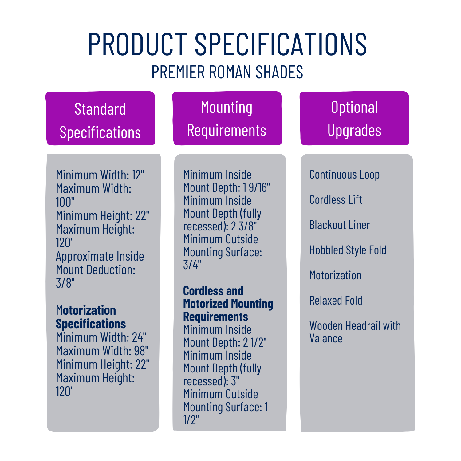 Premier-Roman-Shades-Specs